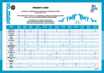 Derma 12 - Finishing Oil